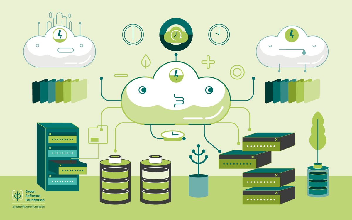 Real Time Cloud Ratified: A Major Step Toward Transparent, Sustainable Cloud Computing